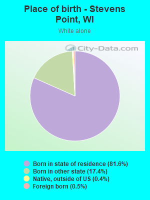 Place of birth - Stevens Point, WI