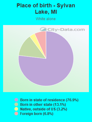 Place of birth - Sylvan Lake, MI