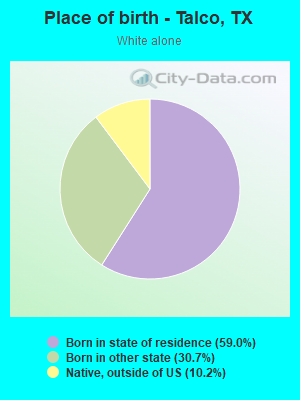 Place of birth - Talco, TX