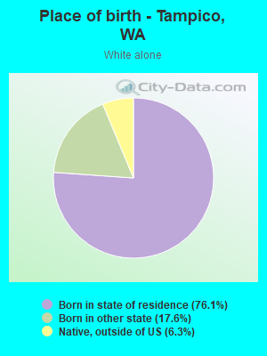 Place of birth - Tampico, WA