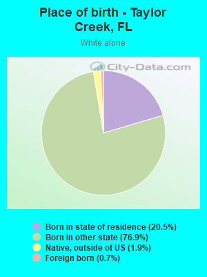 Place of birth - Taylor Creek, FL