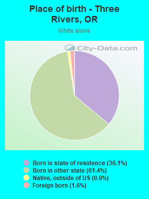 Place of birth - Three Rivers, OR