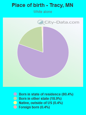 Place of birth - Tracy, MN