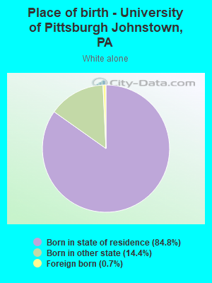 Place of birth - University of Pittsburgh Johnstown, PA