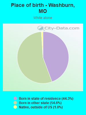 Place of birth - Washburn, MO