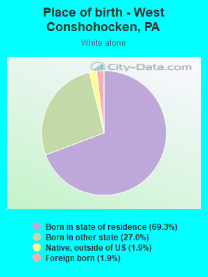 Place of birth - West Conshohocken, PA