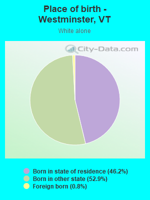 Place of birth - Westminster, VT