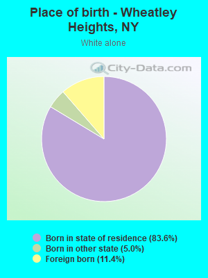 Place of birth - Wheatley Heights, NY