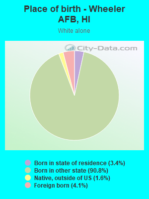 Place of birth - Wheeler AFB, HI