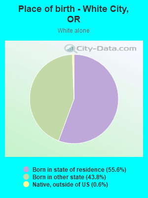 Place of birth - White City, OR