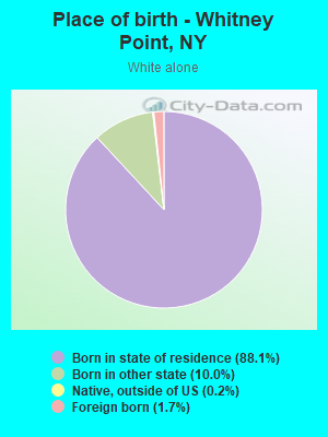 Place of birth - Whitney Point, NY