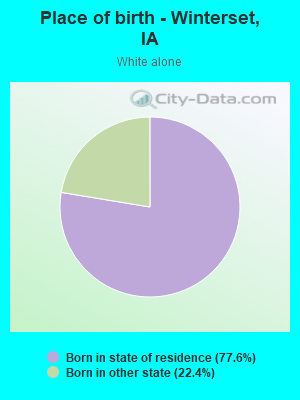 Place of birth - Winterset, IA