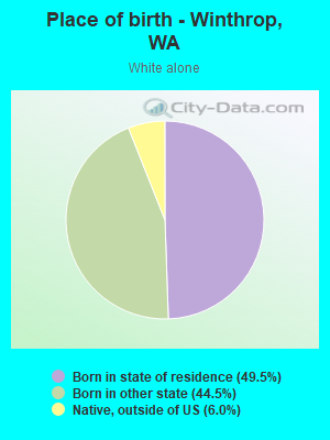 Place of birth - Winthrop, WA