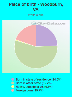 Place of birth - Woodburn, VA