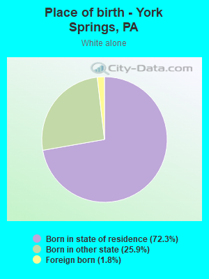 Place of birth - York Springs, PA