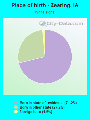 Place of birth - Zearing, IA