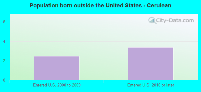 Population born outside the United States - Cerulean