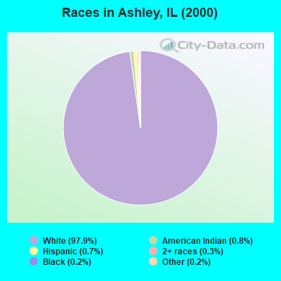 Races in Ashley, IL (2000)