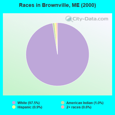 Races in Brownville, ME (2000)
