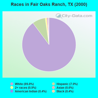 Races in Fair Oaks Ranch, TX (2000)