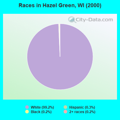 Races in Hazel Green, WI (2000)