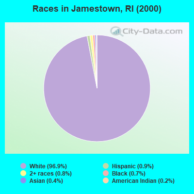 Races in Jamestown, RI (2000)