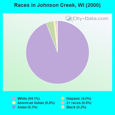 Races in Johnson Creek, WI (2000)