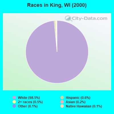 Races in King, WI (2000)