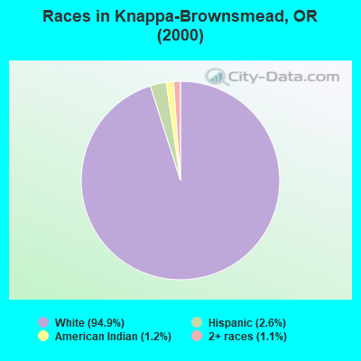 Races in Knappa-Brownsmead, OR (2000)