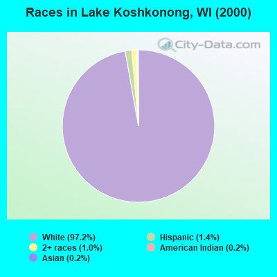 Races in Lake Koshkonong, WI (2000)