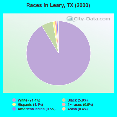 Races in Leary, TX (2000)