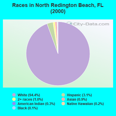 Races in North Redington Beach, FL (2000)