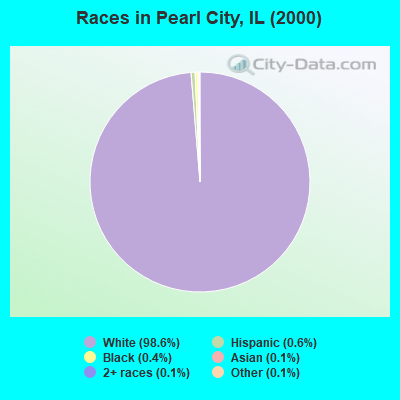 Races in Pearl City, IL (2000)