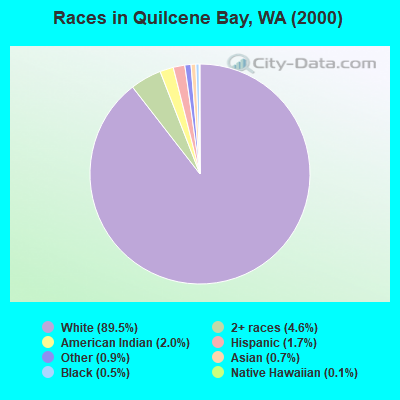 Races in Quilcene Bay, WA (2000)
