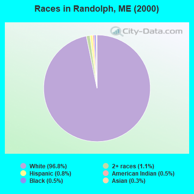 Races in Randolph, ME (2000)