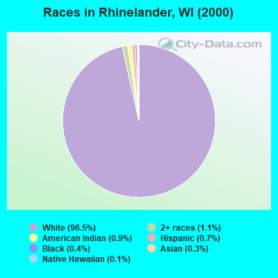 Races in Rhinelander, WI (2000)