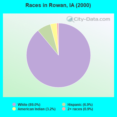 Races in Rowan, IA (2000)