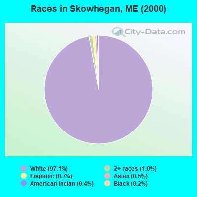 Races in Skowhegan, ME (2000)