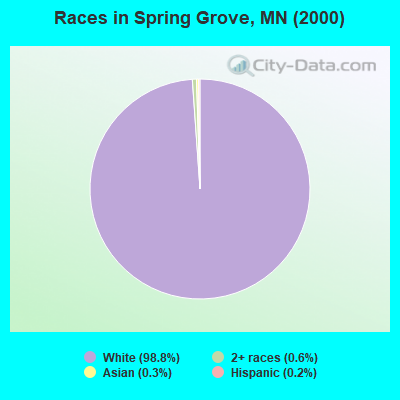 Races in Spring Grove, MN (2000)
