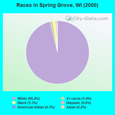 Races in Spring Grove, WI (2000)