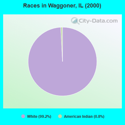 Races in Waggoner, IL (2000)