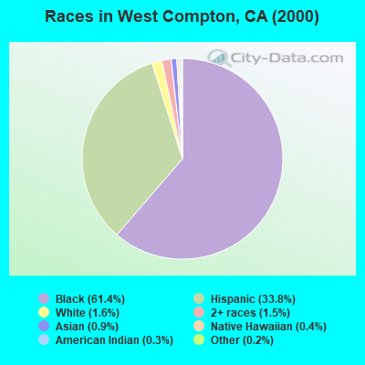 compton crime rate