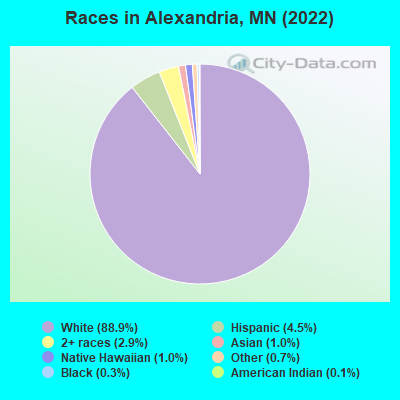 Races in Alexandria, MN (2022)