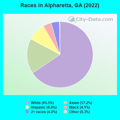 Races in Alpharetta, GA (2019)