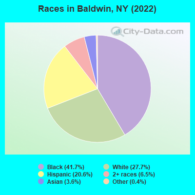 Races in Baldwin, NY (2019)