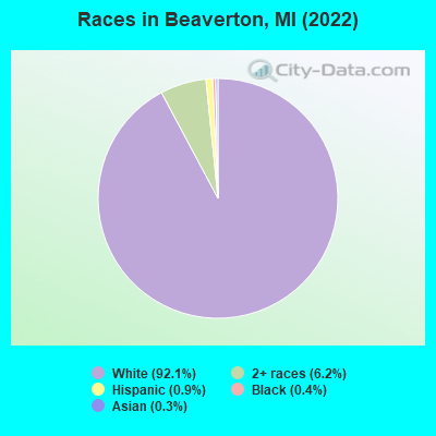 Beaverton, Michigan (MI 48612) profile: population, maps, real estate