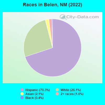 Races in Belen, NM (2022)