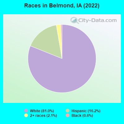 Races in Belmond, IA (2022)