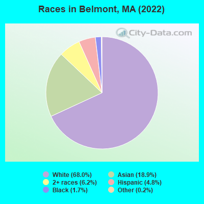 Races in Belmont, MA (2022)