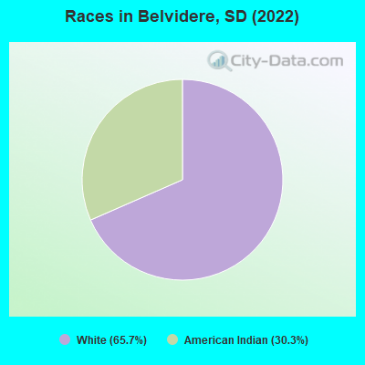 Races in Belvidere, SD (2022)